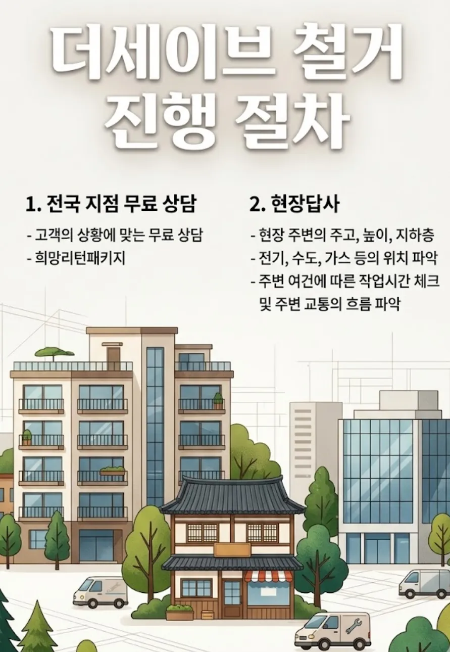 더세이브 철거 진행 절차 안내 - 전국 지점 무료 진단과 현장답사 단계